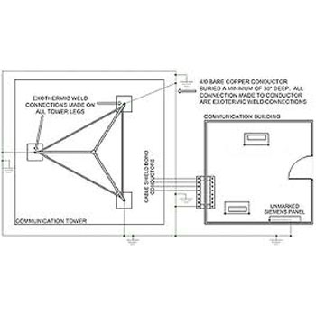 2D Cad Drafting